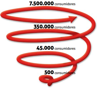 Tabla de Concentraciones Atmosféricas de Dióxido de Carbono