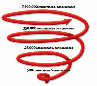 Tabla de Concentraciones Atmosféricas de Dióxido de Carbono